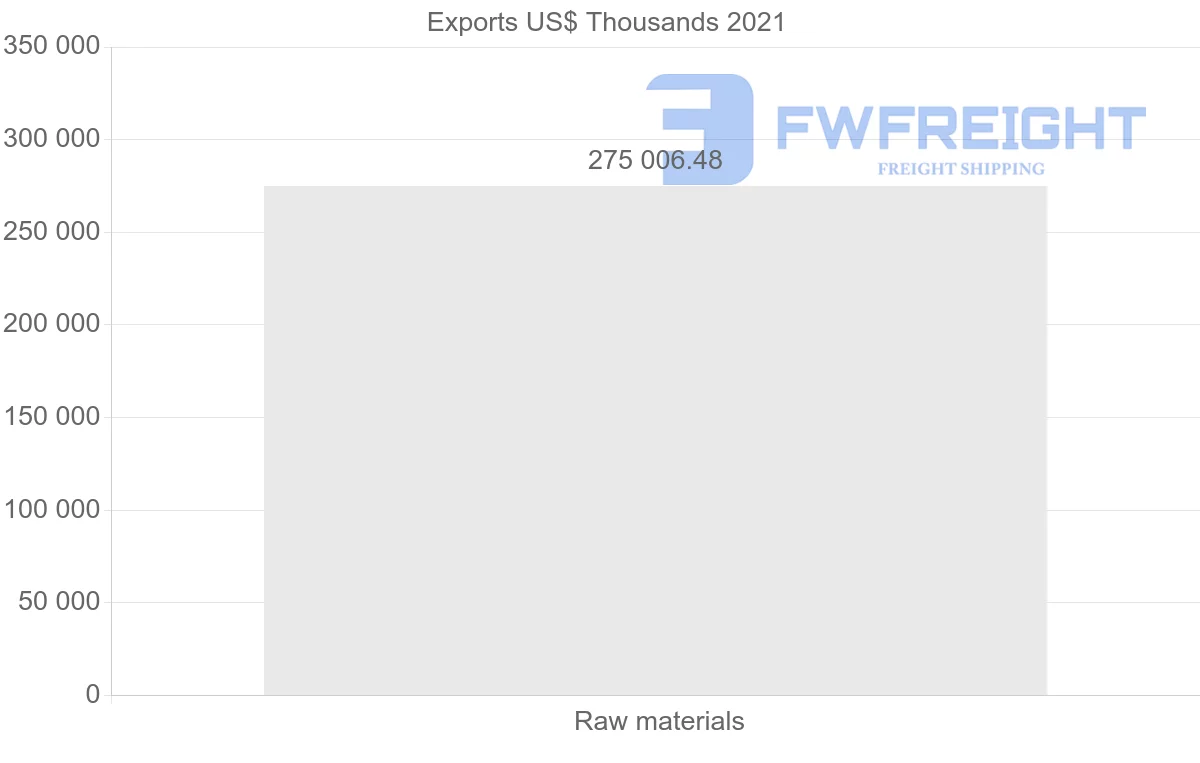 Shipping company from Kazakhstan to Malta