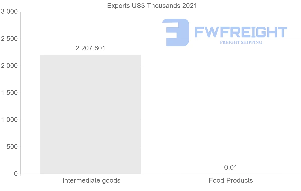 Shipping company from Kazakhstan to South Africa