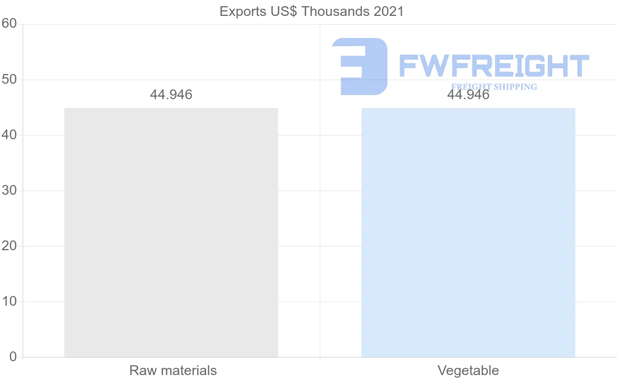 Shipping company from Kazakhstan to Syria