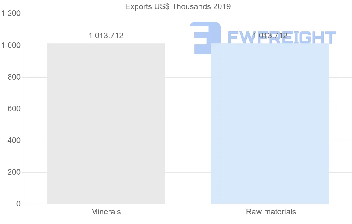 Shipping company from Kazakhstan to Uruguay