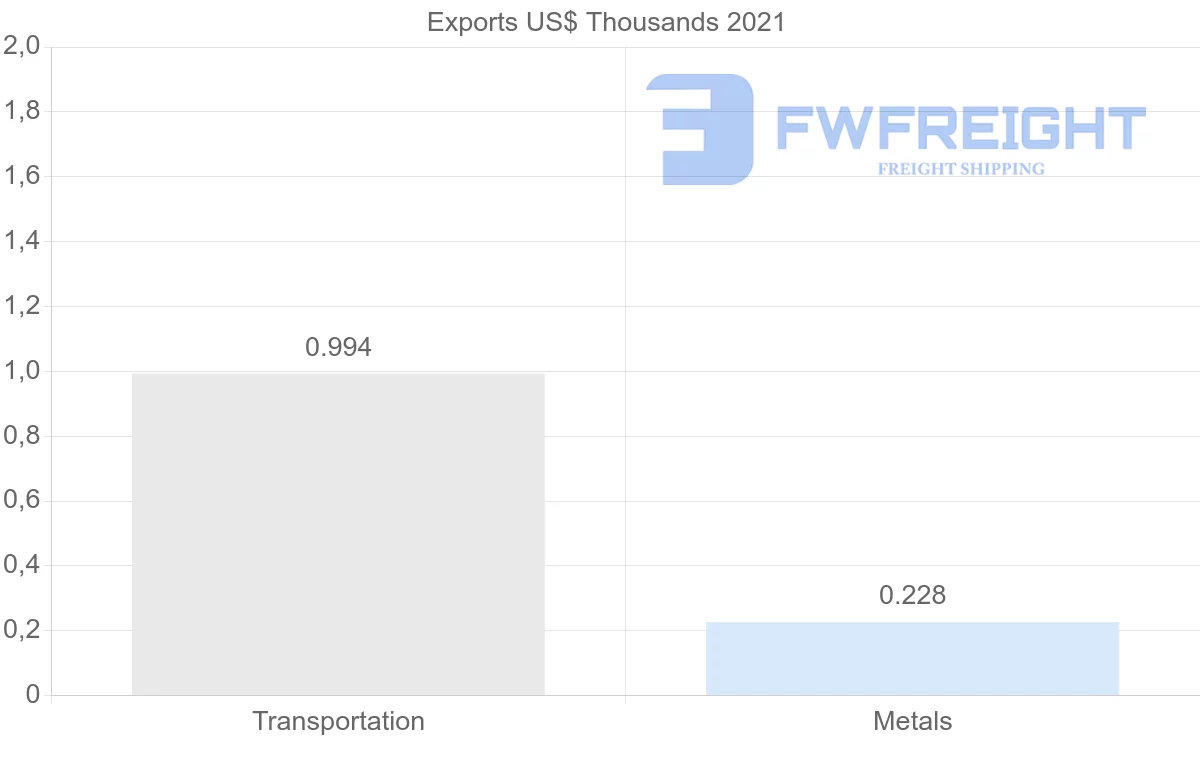 Shipping company from Kenya to Afghanistan