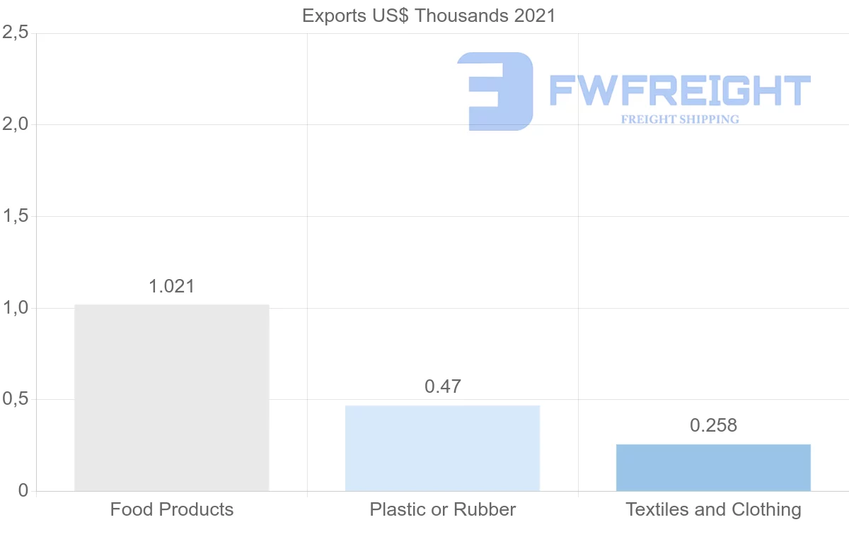 Shipping company from Kenya to Algeria