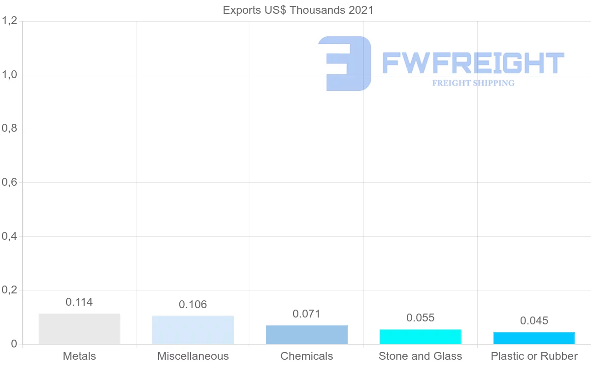 Shipping company from Kenya to Antigua and Barbuda