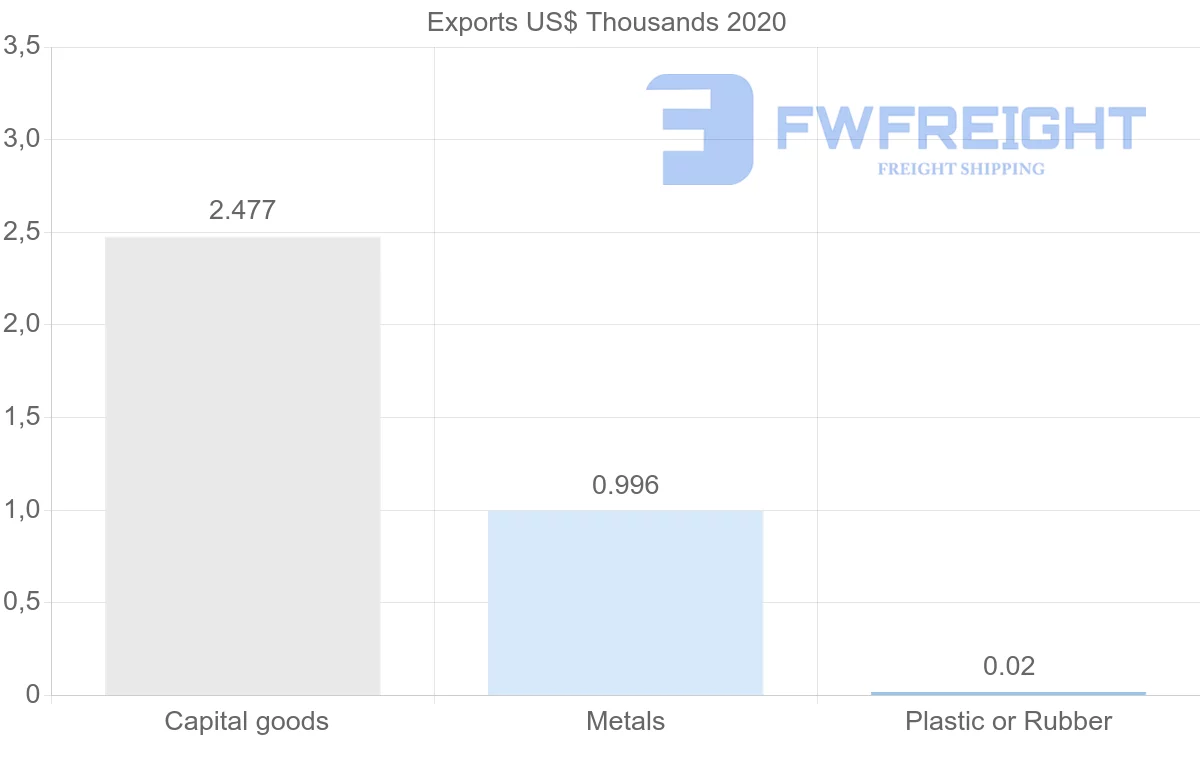 Shipping company from Kenya to Colombia