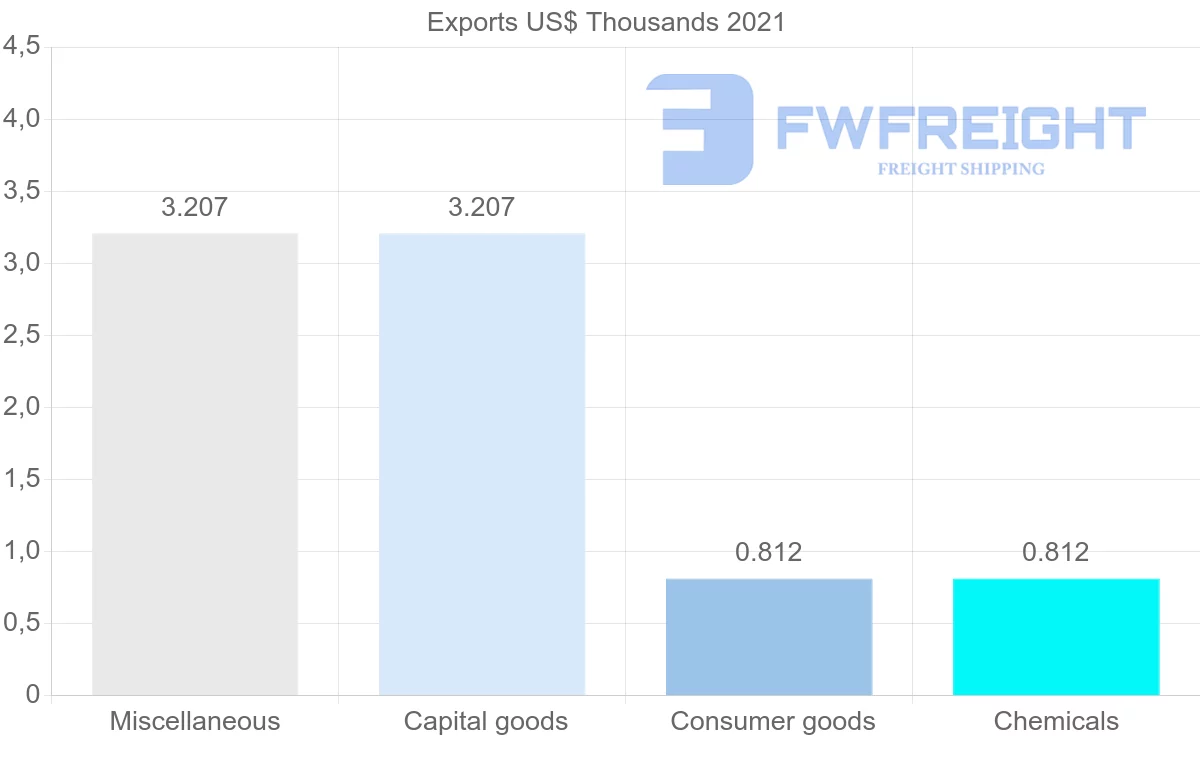 Shipping company from Kenya to Costa Rica