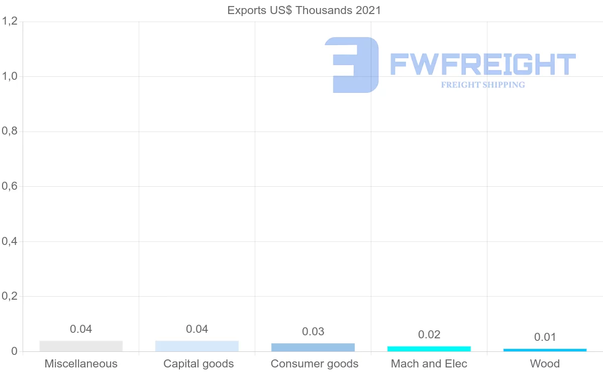 Shipping company from Kenya to Cuba