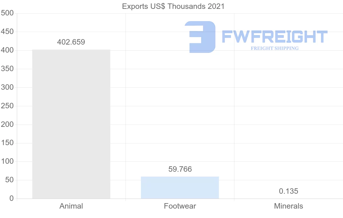 Shipping company from Kenya to Egypt