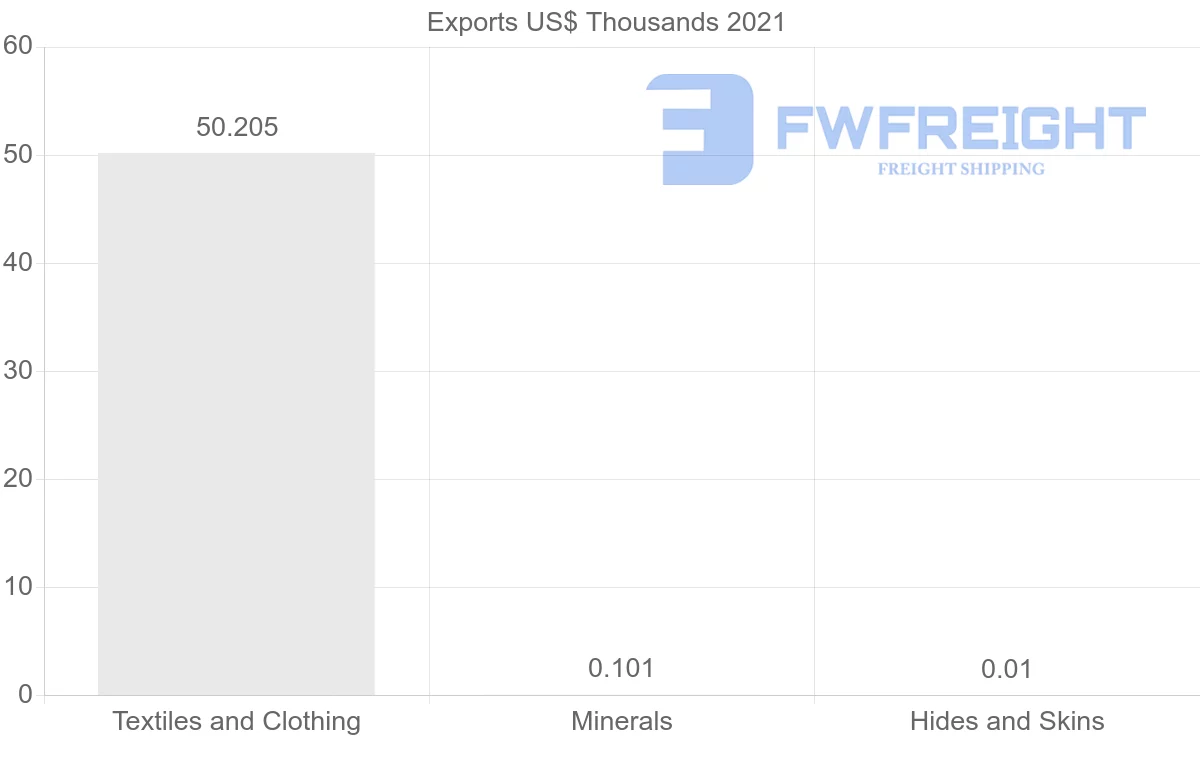 Shipping company from Kenya to Estonia