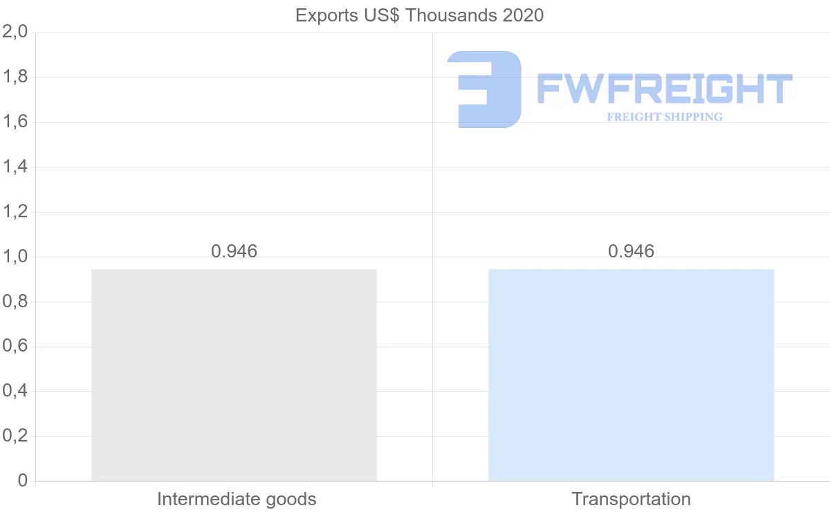 Shipping company from Kenya to Fiji