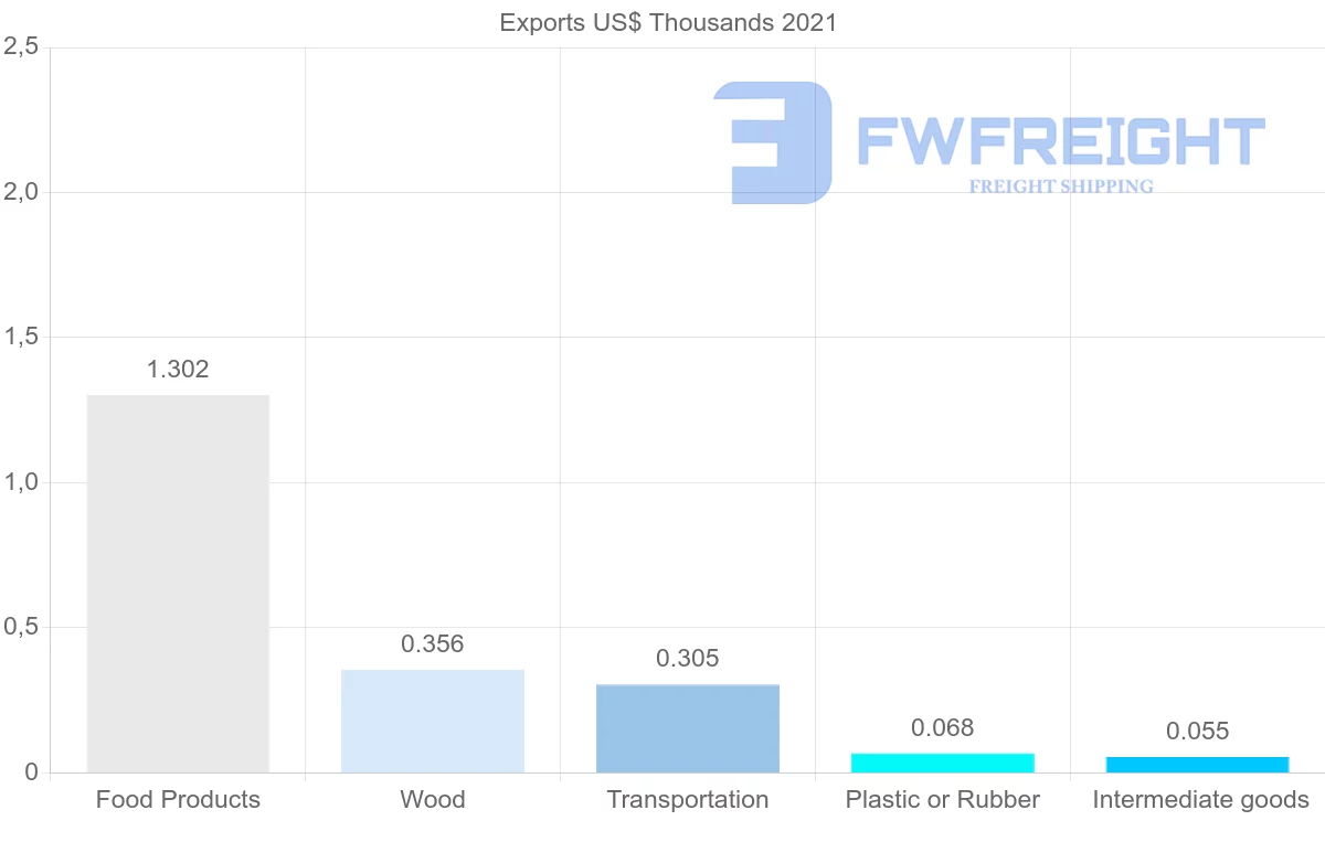 Shipping company from Kenya to Gabon