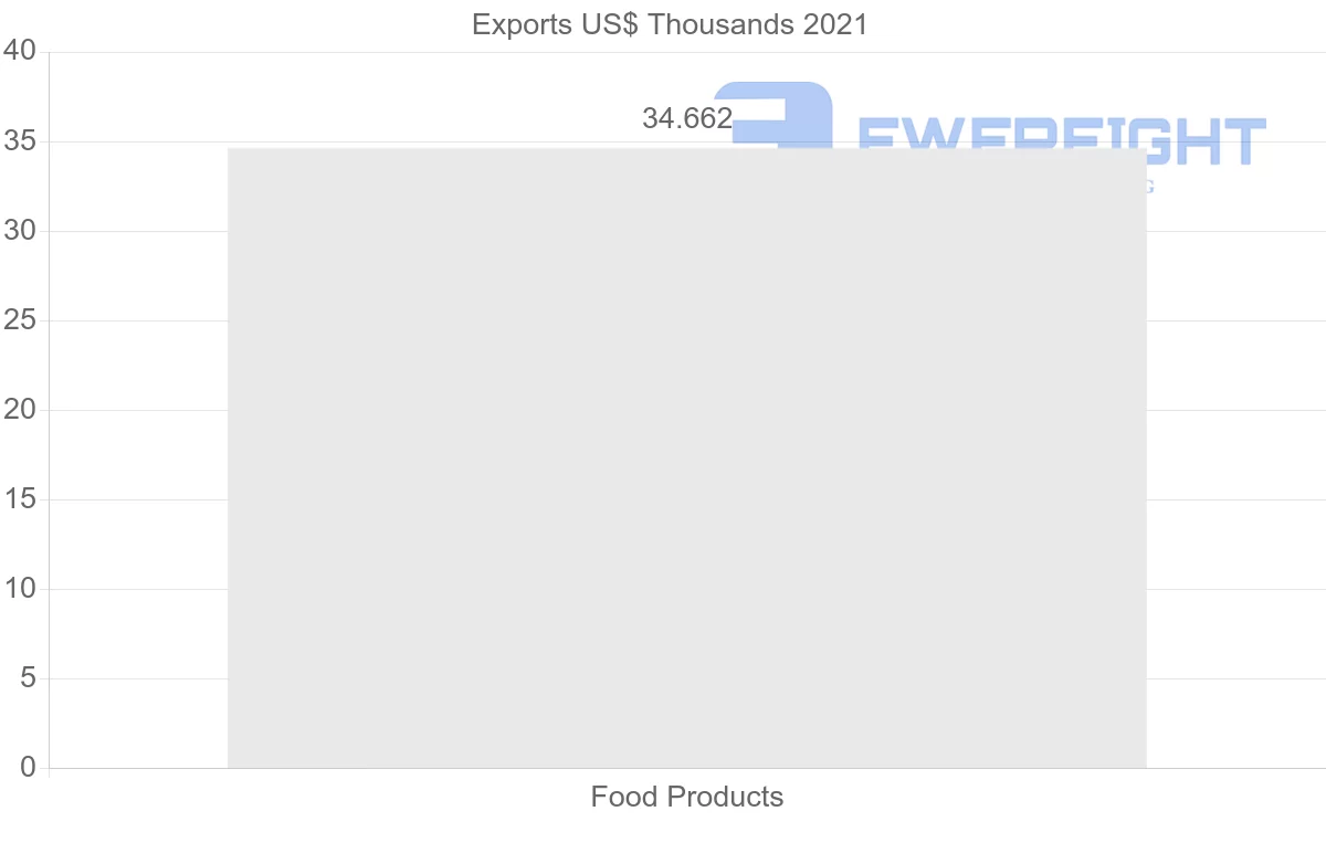 Shipping company from Kenya to Guinea