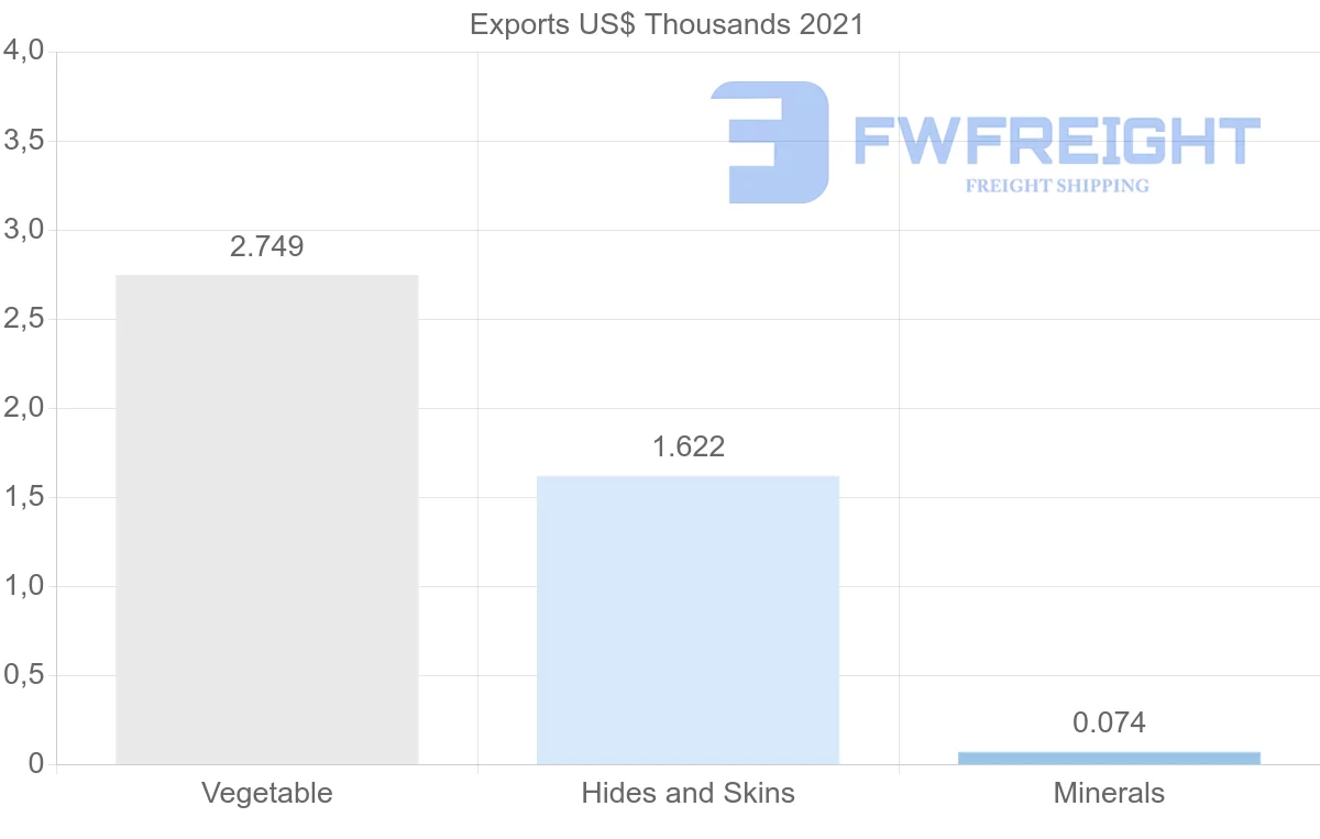 Shipping company from Kenya to Iceland