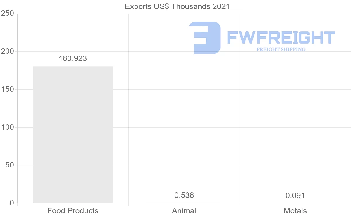 Shipping company from Kenya to Iran