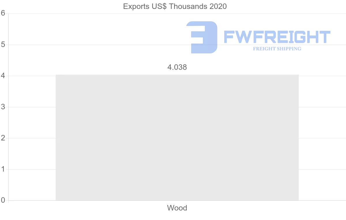 Shipping company from Kenya to Kyrgyzstan