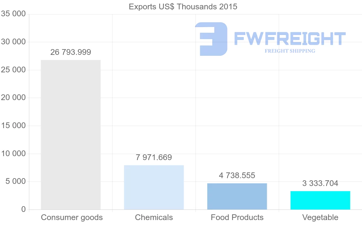 Shipping company from Kenya to Malawi