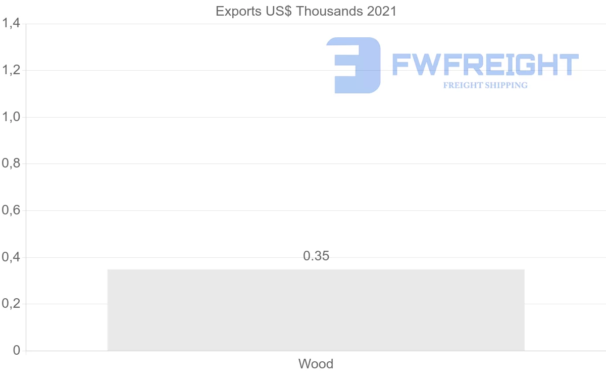 Shipping company from Kenya to Maldives