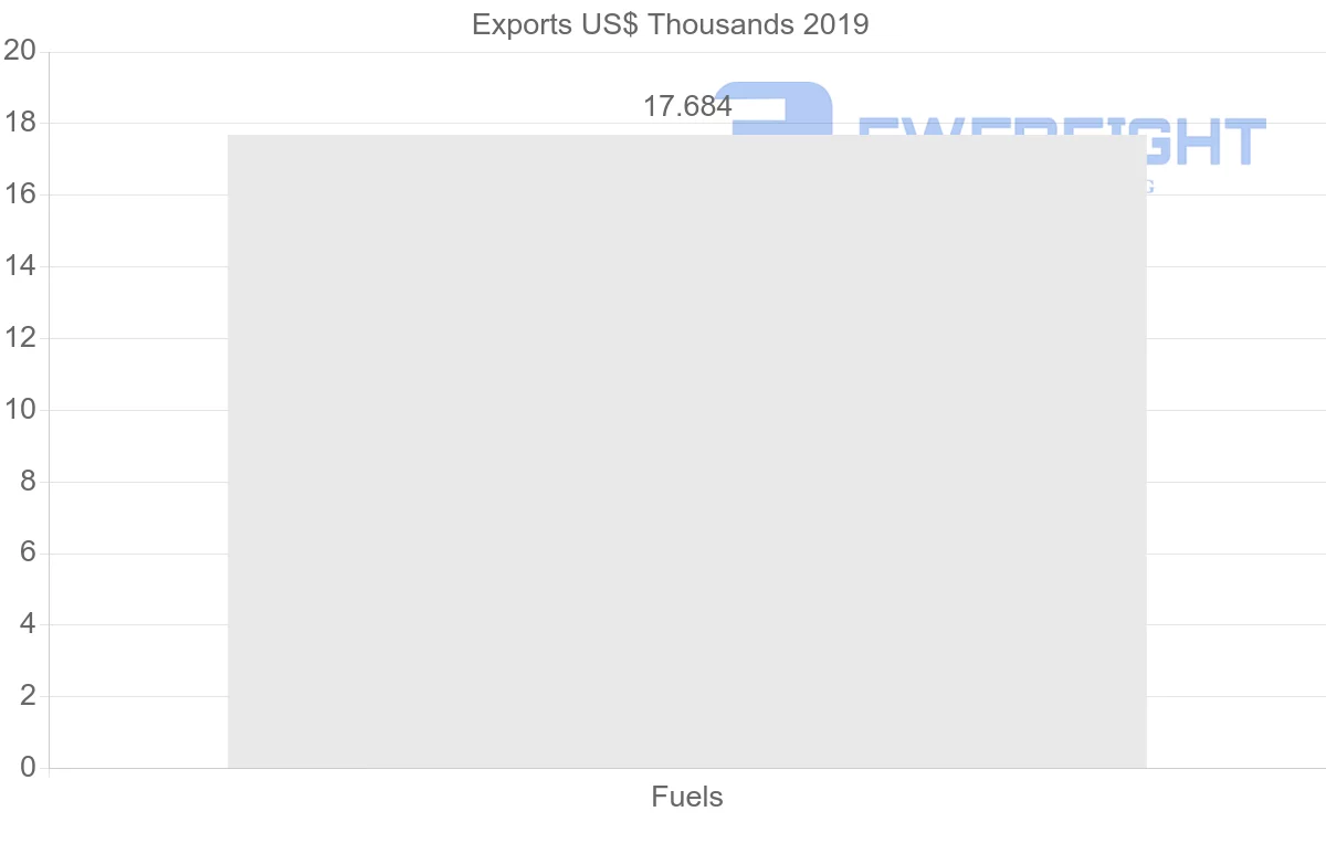 Shipping company from Kenya to Mauritius