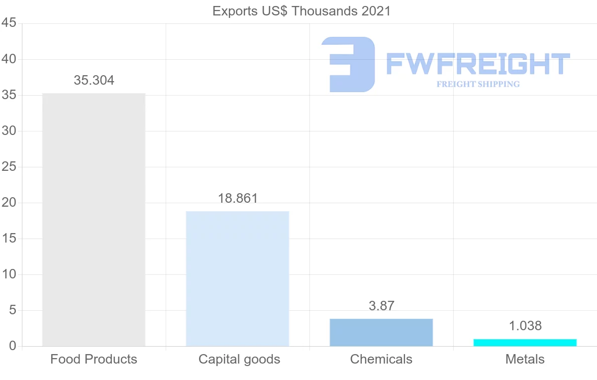 Shipping company from Kenya to Morocco
