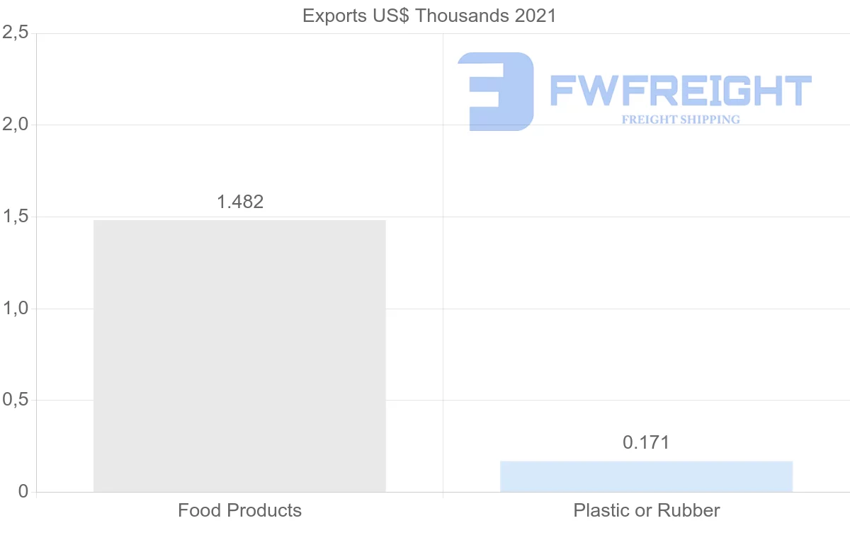 Shipping company from Kenya to New Zealand