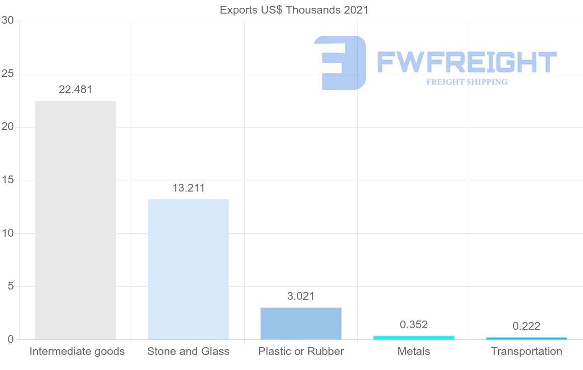 Shipping company from Kenya to Norway