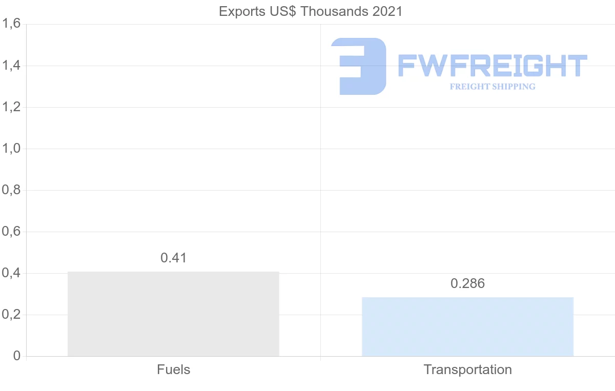 Shipping company from Kenya to Pakistan