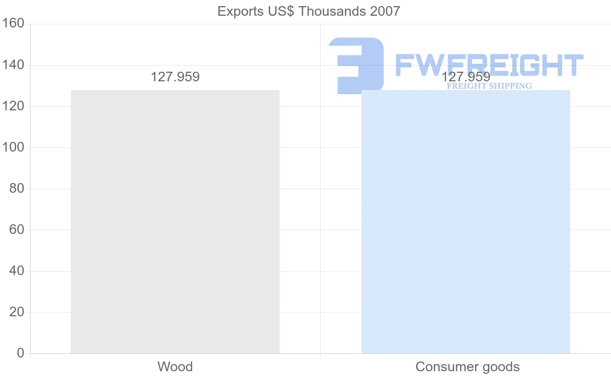 Shipping company from Kenya to Samoa