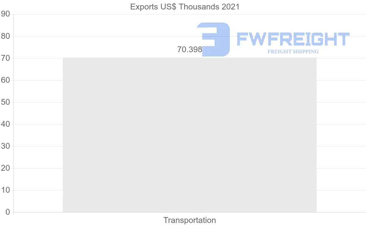 Shipping company from Kenya to Sierra Leone