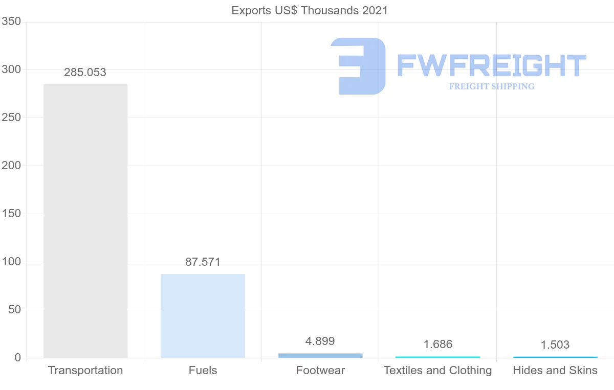 Shipping company from Kenya to Tunisia