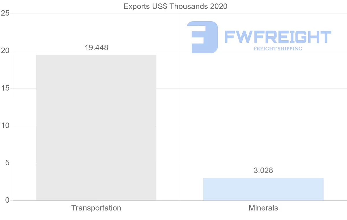 Shipping company from Kenya to Turkey