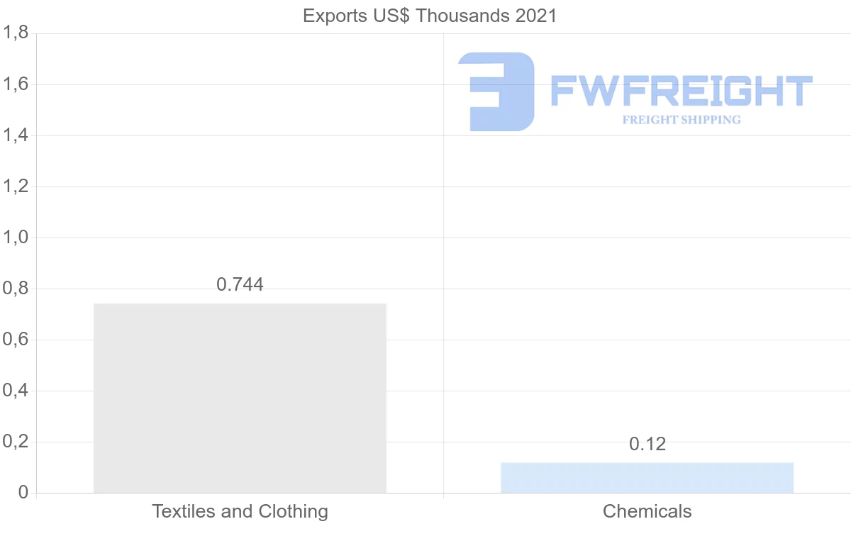 Shipping company from Kenya to Ukraine