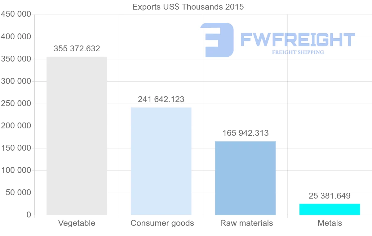 Shipping company from Kenya to United Kingdom