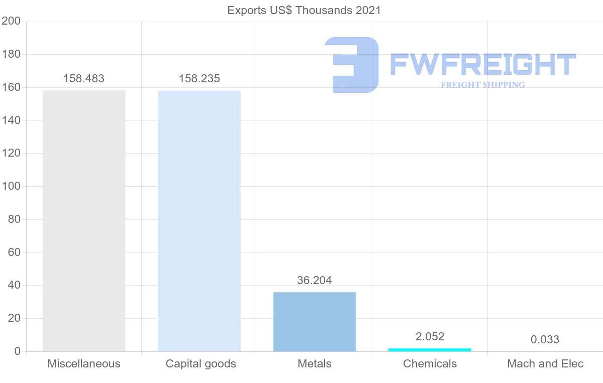 Shipping company from Kenya to Uzbekistan