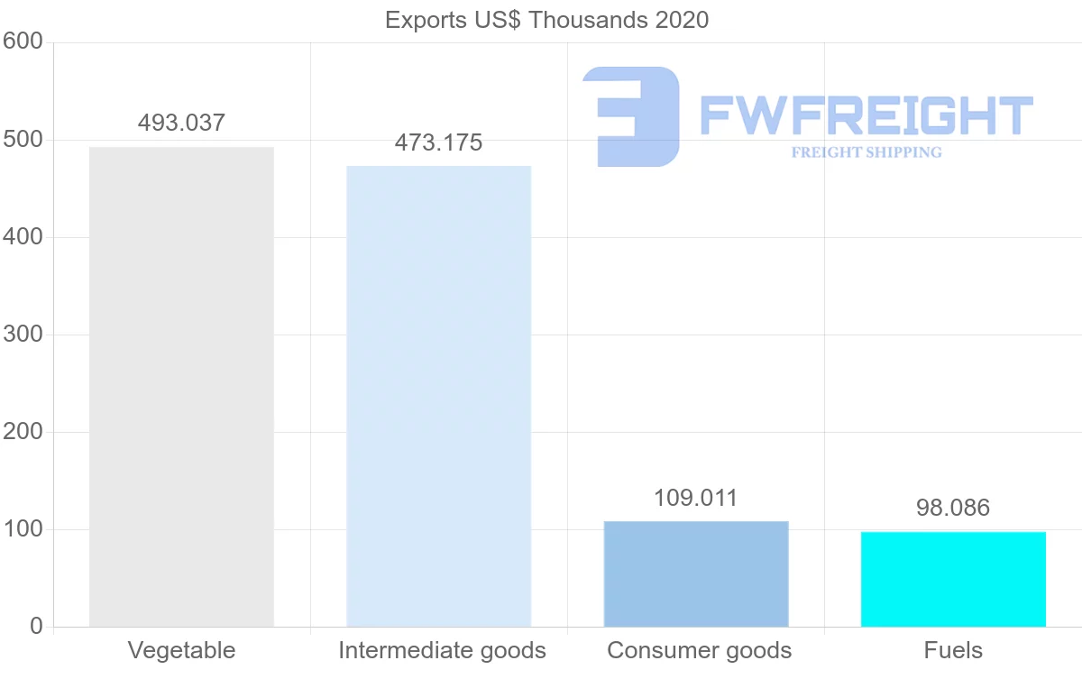 Shipping company from Kiribati to Fiji