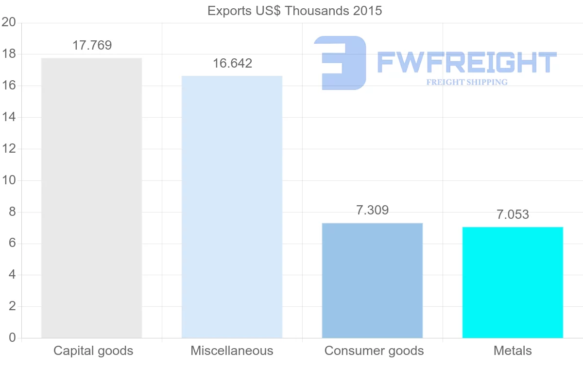 Shipping company from Kiribati to Micronesia
