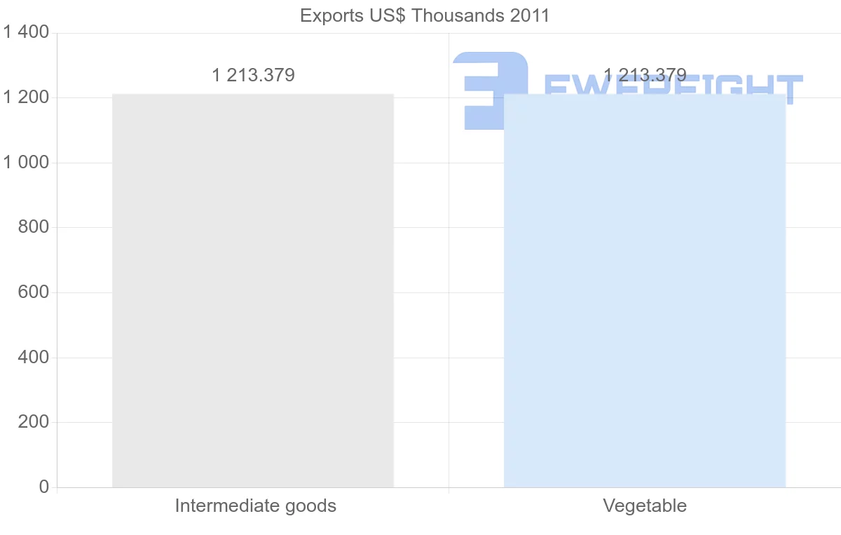 Shipping company from Kiribati to Morocco