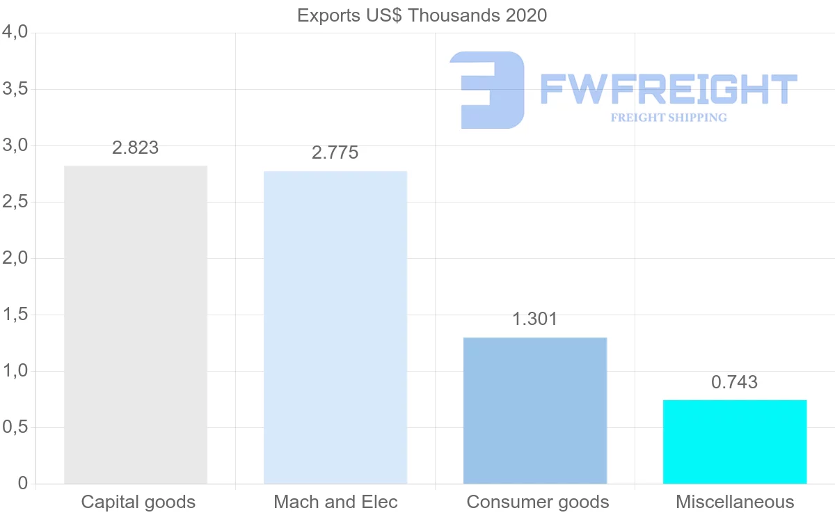 Shipping company from Kiribati to New Zealand