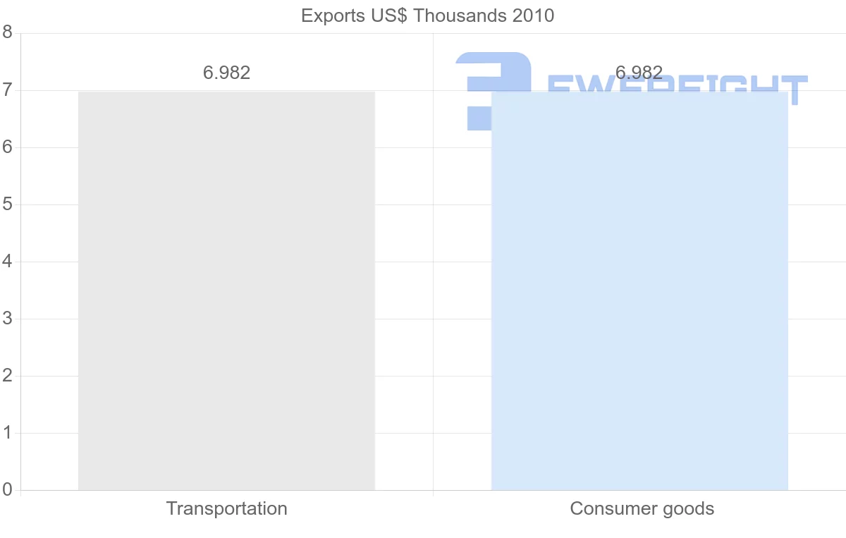 Shipping company from Kuwait to Antigua and Barbuda