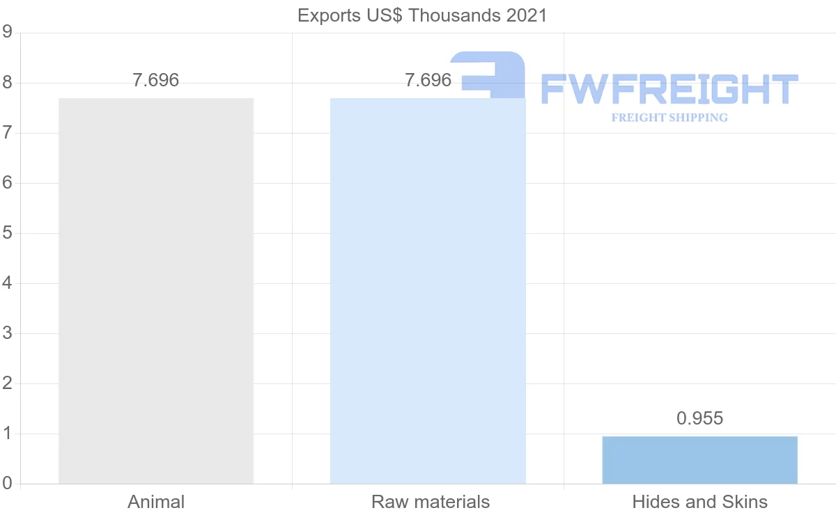 Shipping company from Kuwait to Cyprus