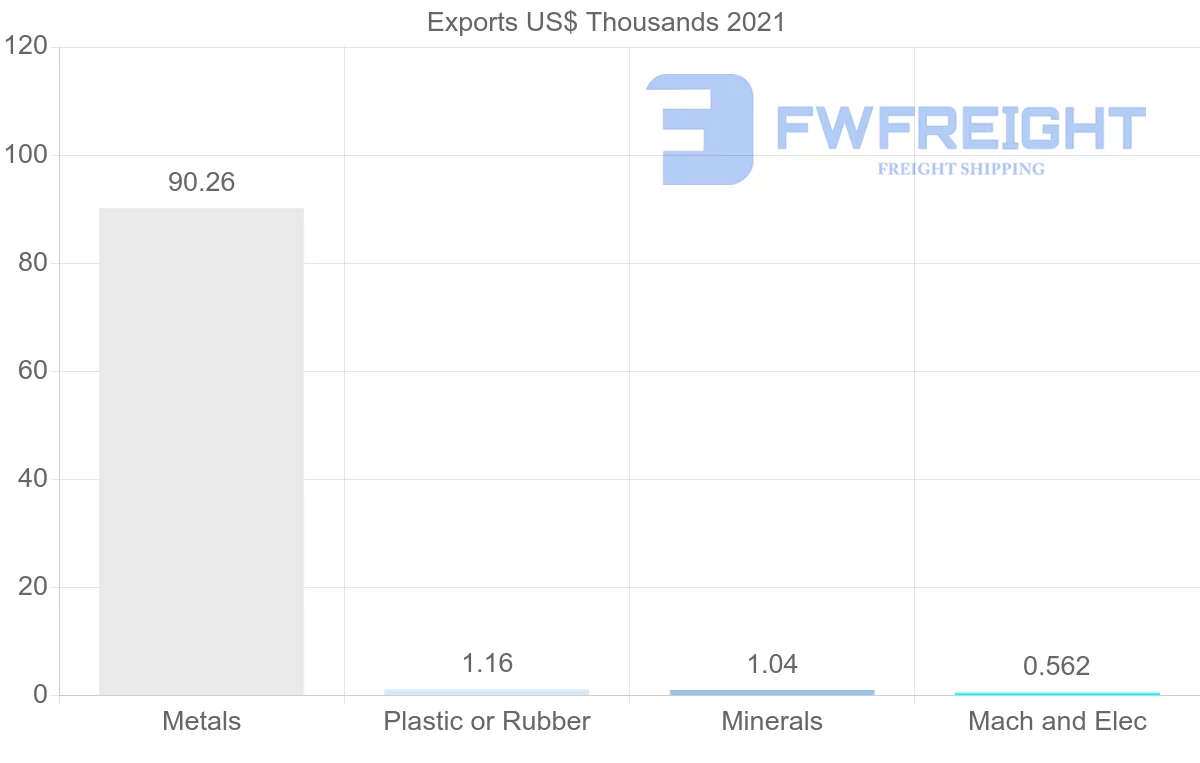 Shipping company from Kuwait to Djibouti