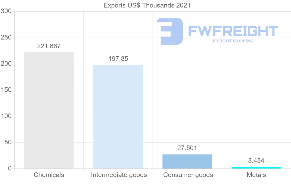 Shipping company from Kuwait to Ecuador