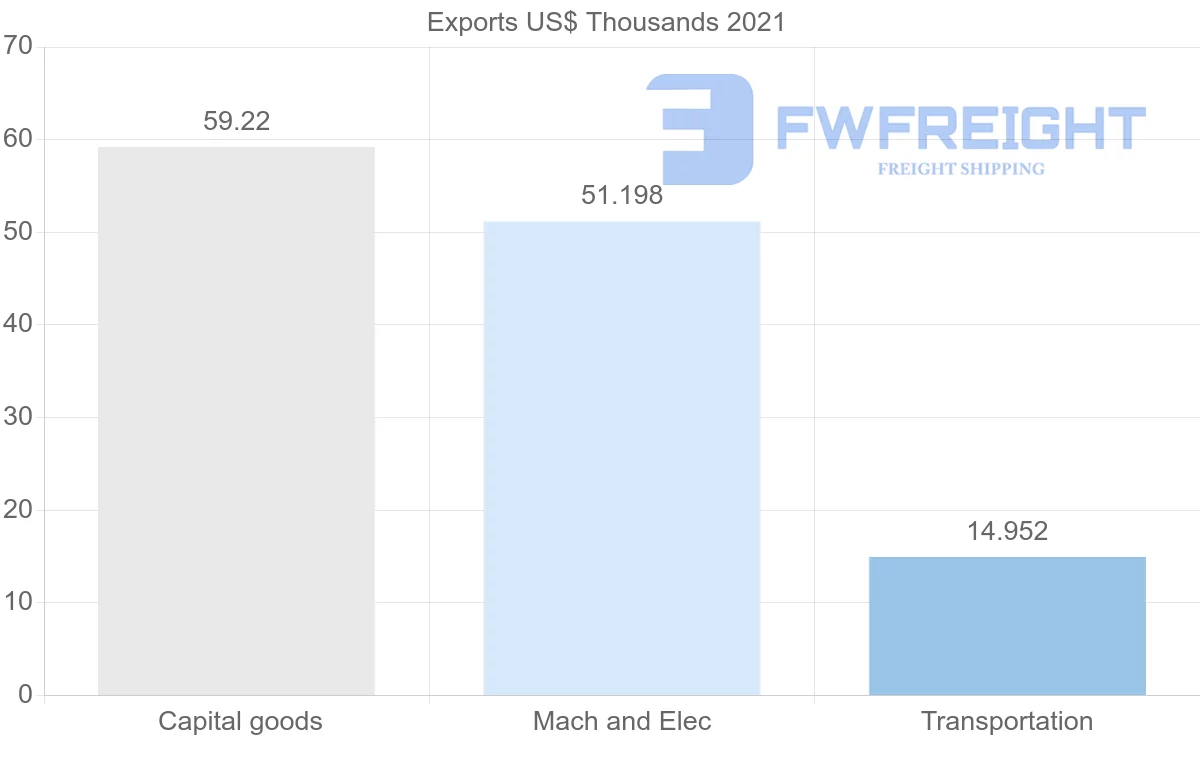 Shipping company from Kuwait to Gabon