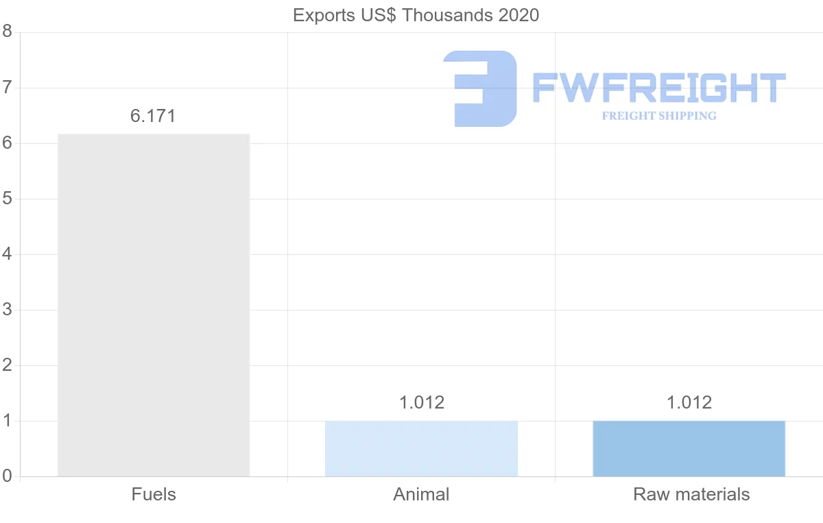 Shipping company from Kuwait to Greece