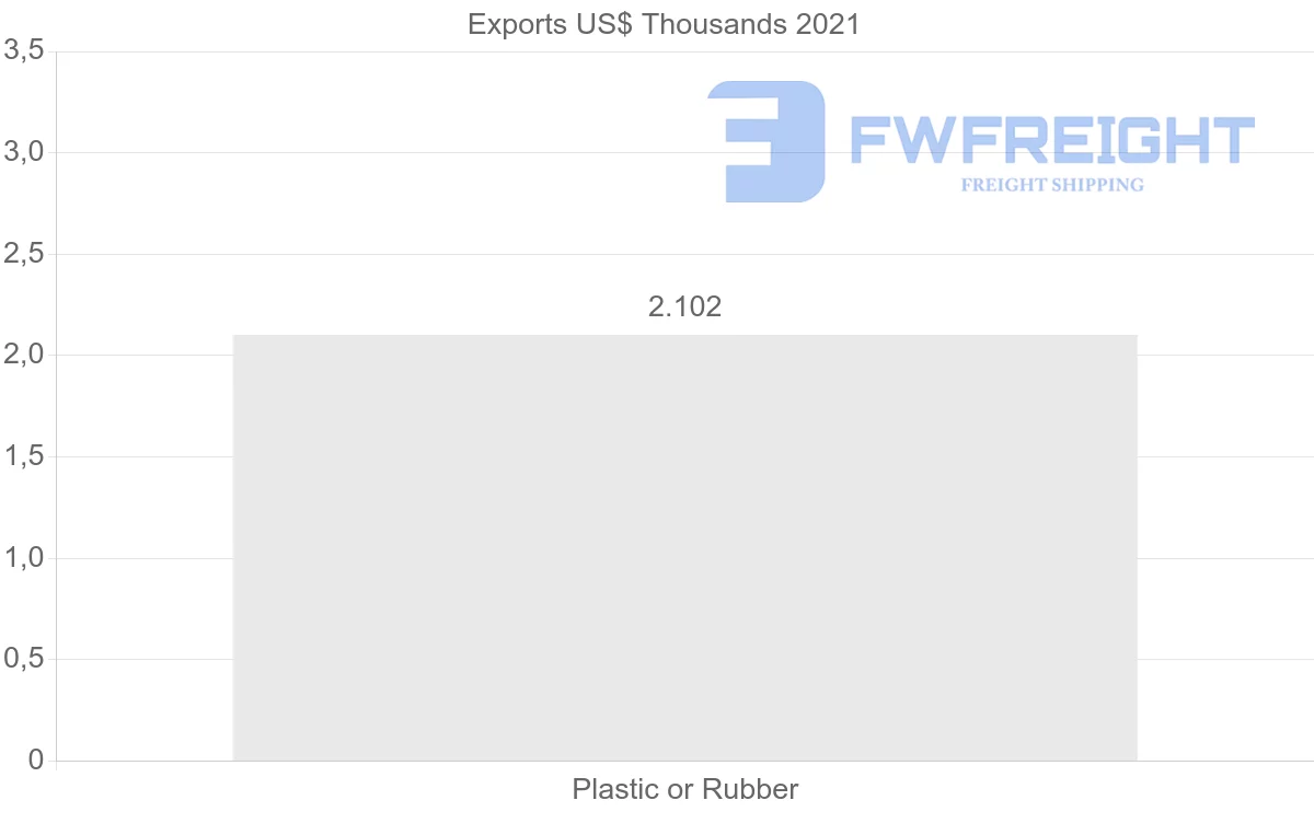 Shipping company from Kuwait to Guinea