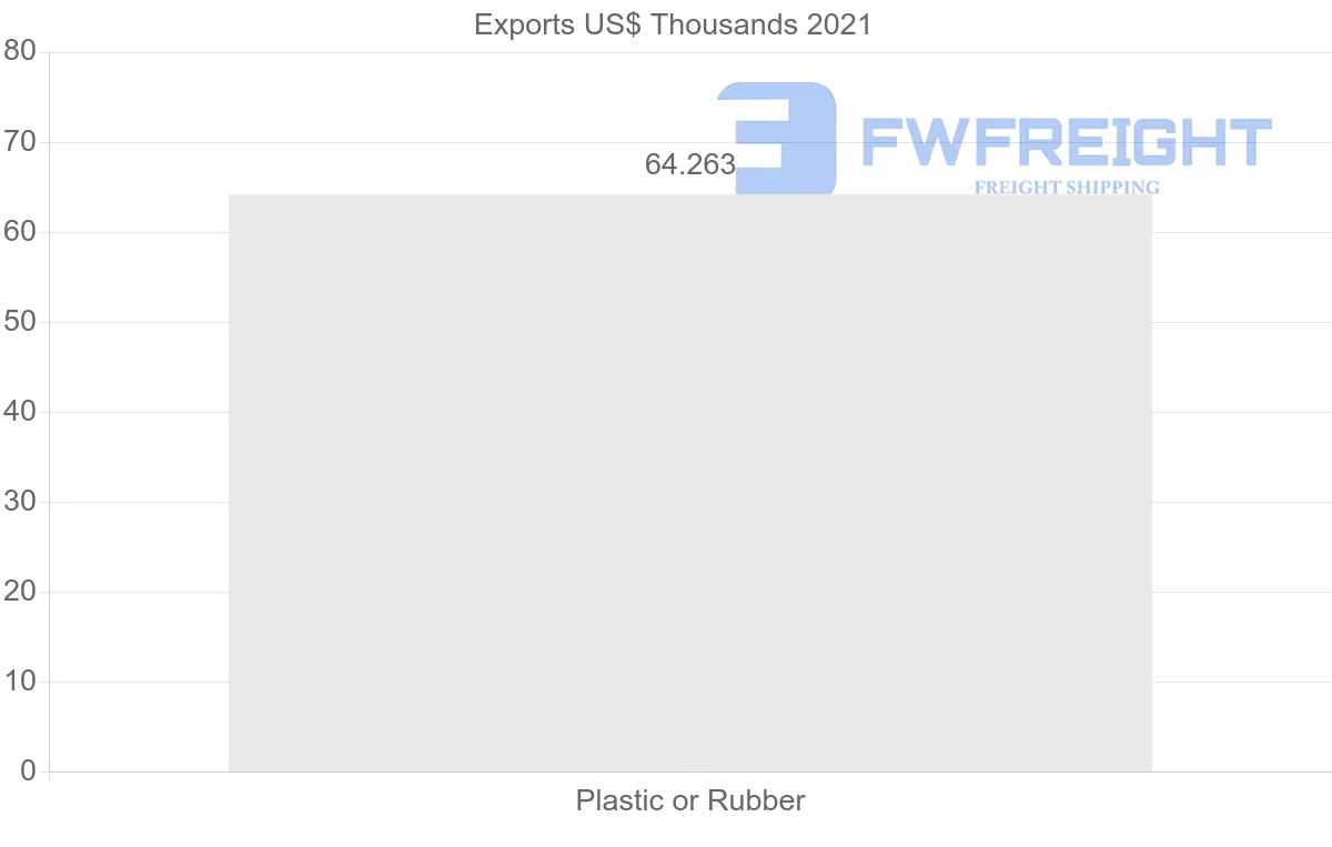 Shipping company from Kuwait to Libya