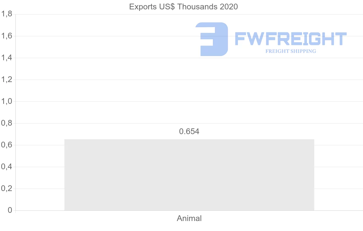 Shipping company from Kuwait to Pakistan