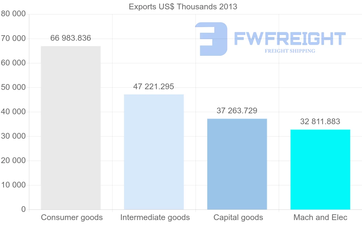 Shipping company from Kuwait to Qatar