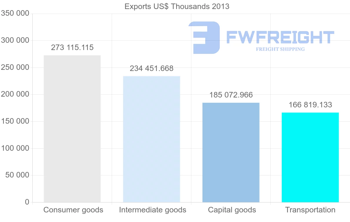 Shipping company from Kuwait to Saudi Arabia