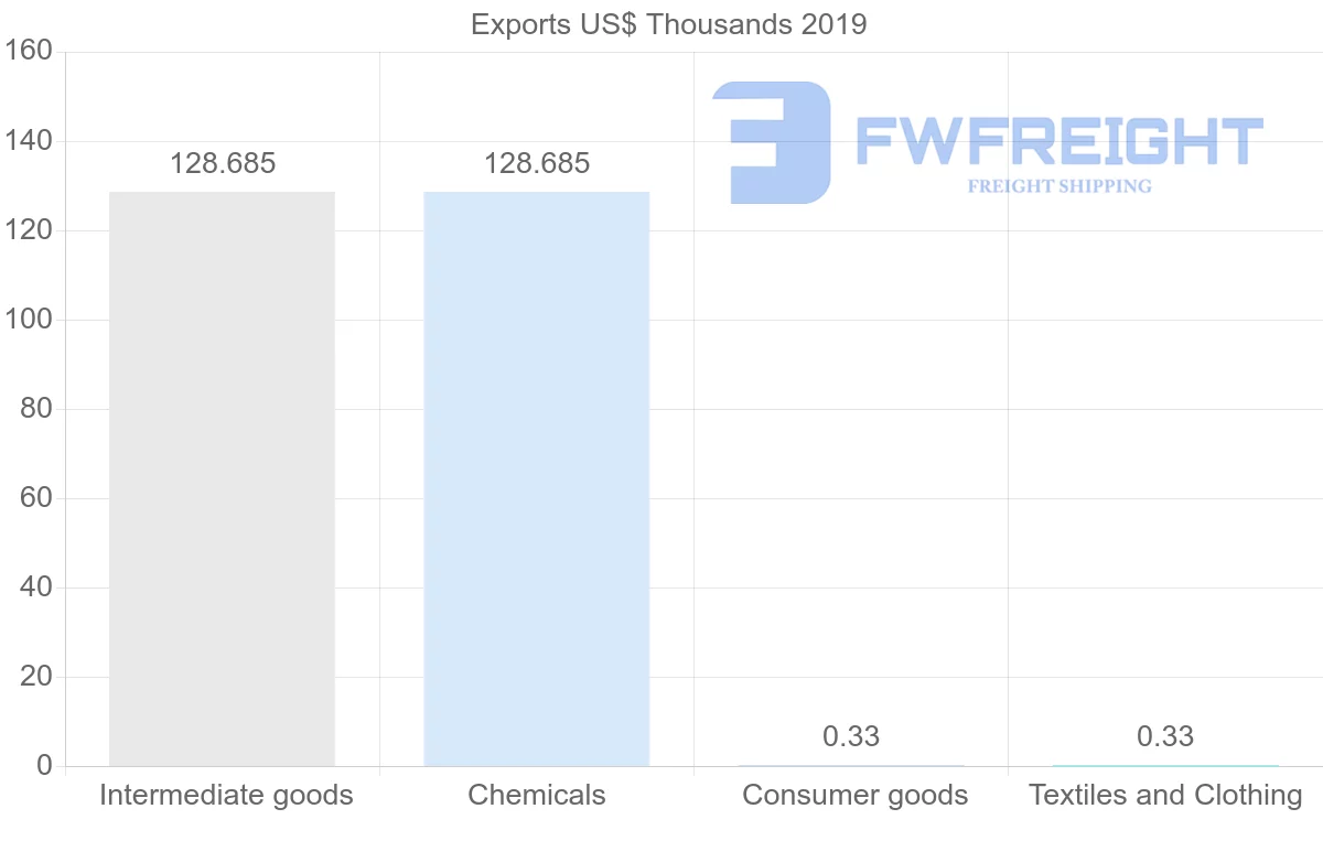 Shipping company from Kuwait to Uzbekistan