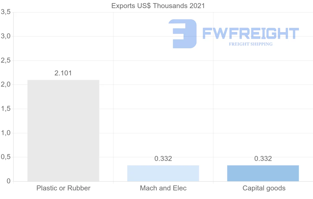 Shipping company from Kuwait to Zimbabwe
