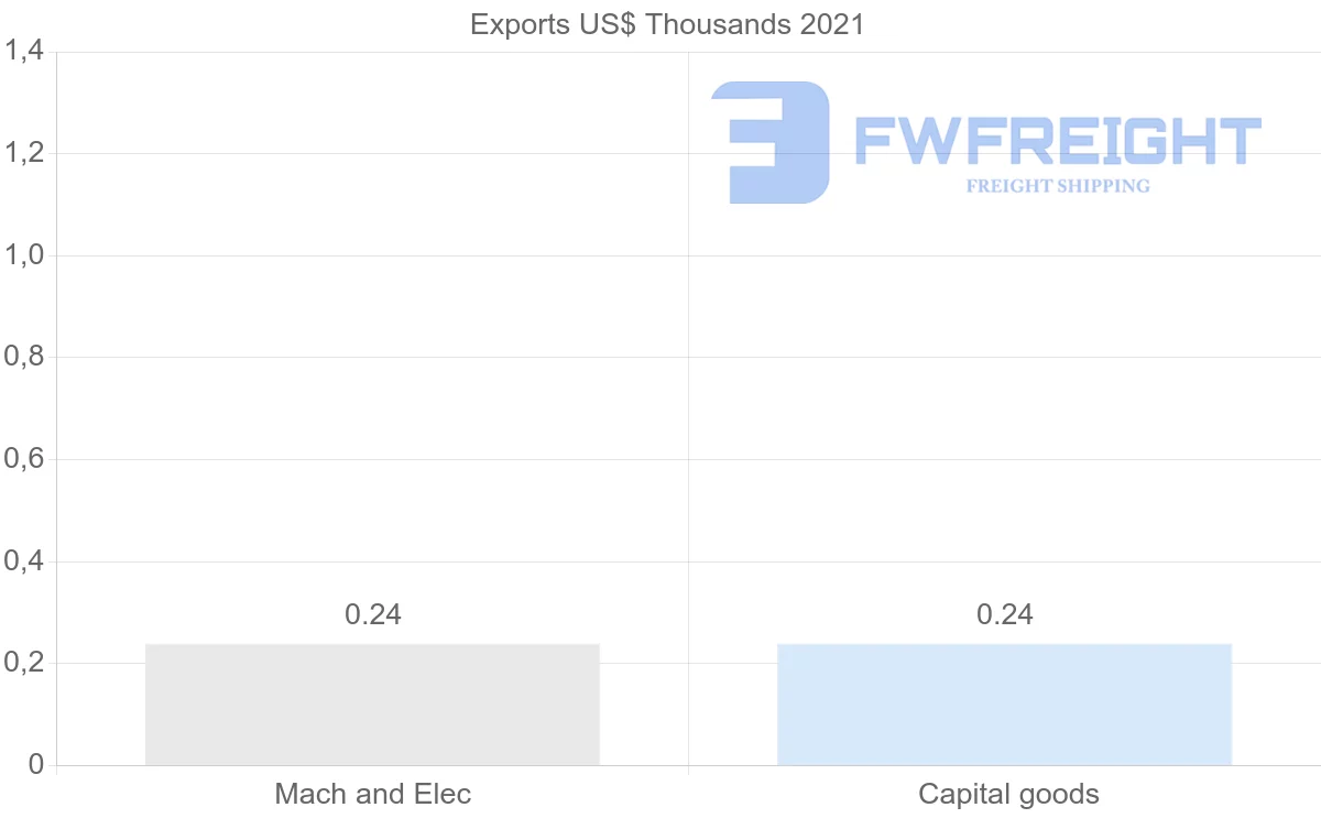 Shipping company from Kyrgyzstan to Algeria